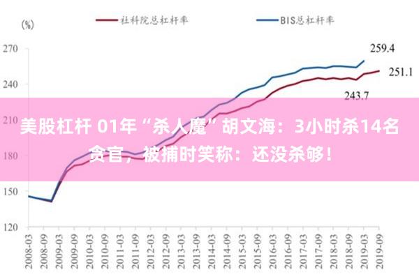 美股杠杆 01年“杀人魔”胡文海：3小时杀14名贪官，被捕时笑称：还没杀够！