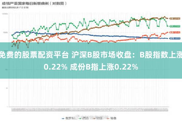 免费的股票配资平台 沪深B股市场收盘：B股指数上涨0.22% 成份B指上涨0.22%