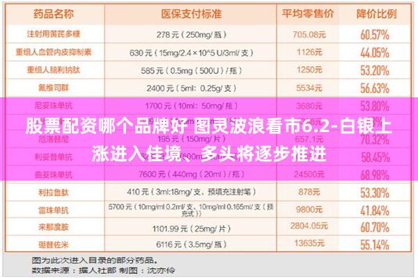 股票配资哪个品牌好 图灵波浪看市6.2-白银上涨进入佳境、多头将逐步推进