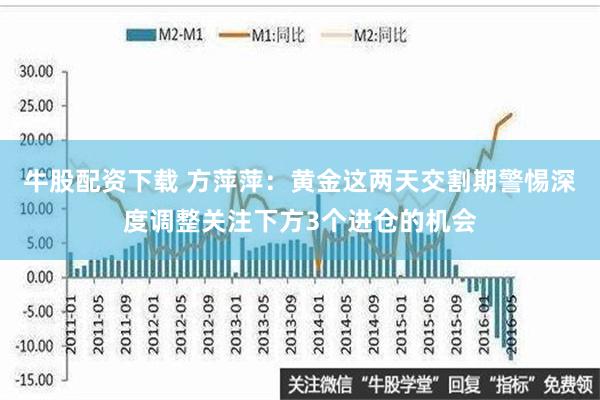 牛股配资下载 方萍萍：黄金这两天交割期警惕深度调整关注下方3个进仓的机会