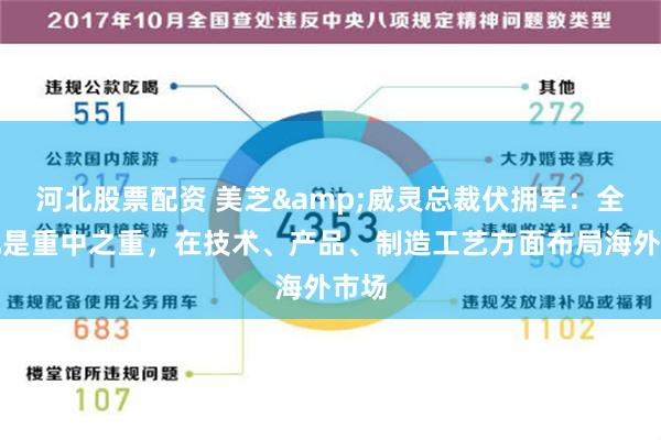 河北股票配资 美芝&威灵总裁伏拥军：全球化是重中之重，在技术、产品、制造工艺方面布局海外市场