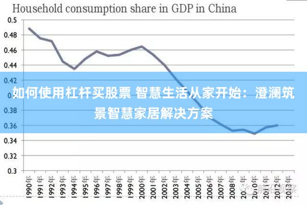 如何使用杠杆买股票 智慧生活从家开始：澄澜筑景智慧家居解决方案