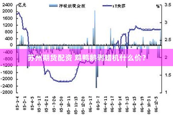 苏州期货配资 鸡鸭鹅剥蜡机什么价？