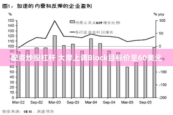 配资炒股杠杆 大摩上调Block目标价至60美元