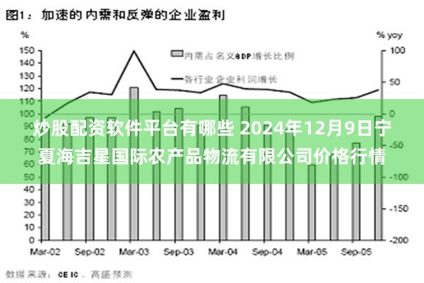 炒股配资软件平台有哪些 2024年12月9日宁夏海吉星国际农产品物流有限公司价格行情