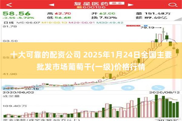 十大可靠的配资公司 2025年1月24日全国主要批发市场葡萄干(一级)价格行情