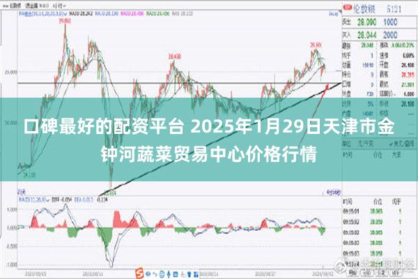 口碑最好的配资平台 2025年1月29日天津市金钟河蔬菜贸易中心价格行情