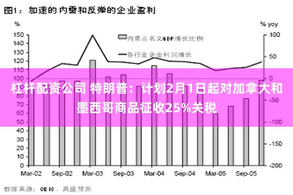 杠杆配资公司 特朗普：计划2月1日起对加拿大和墨西哥商品征收25%关税